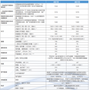 Thermo Scientific 1300 系列 A2 生物安全柜系列
