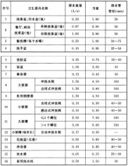  排水管道水力计算