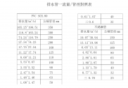 排水管一流量/管径对照表
