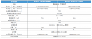 Fisher Scientific LabServ标准型洁净工作台