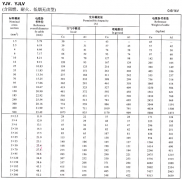 电力电缆规格型号载流量表