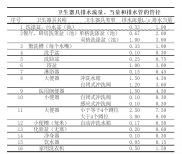 卫生器具排水流量、当量和排水管的管径